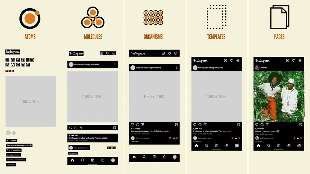 H&igrave;nh 5: Minh hoạ c&aacute;ch thiết kế giao diện Instagram theo phương ph&aacute;p Atomic Design.