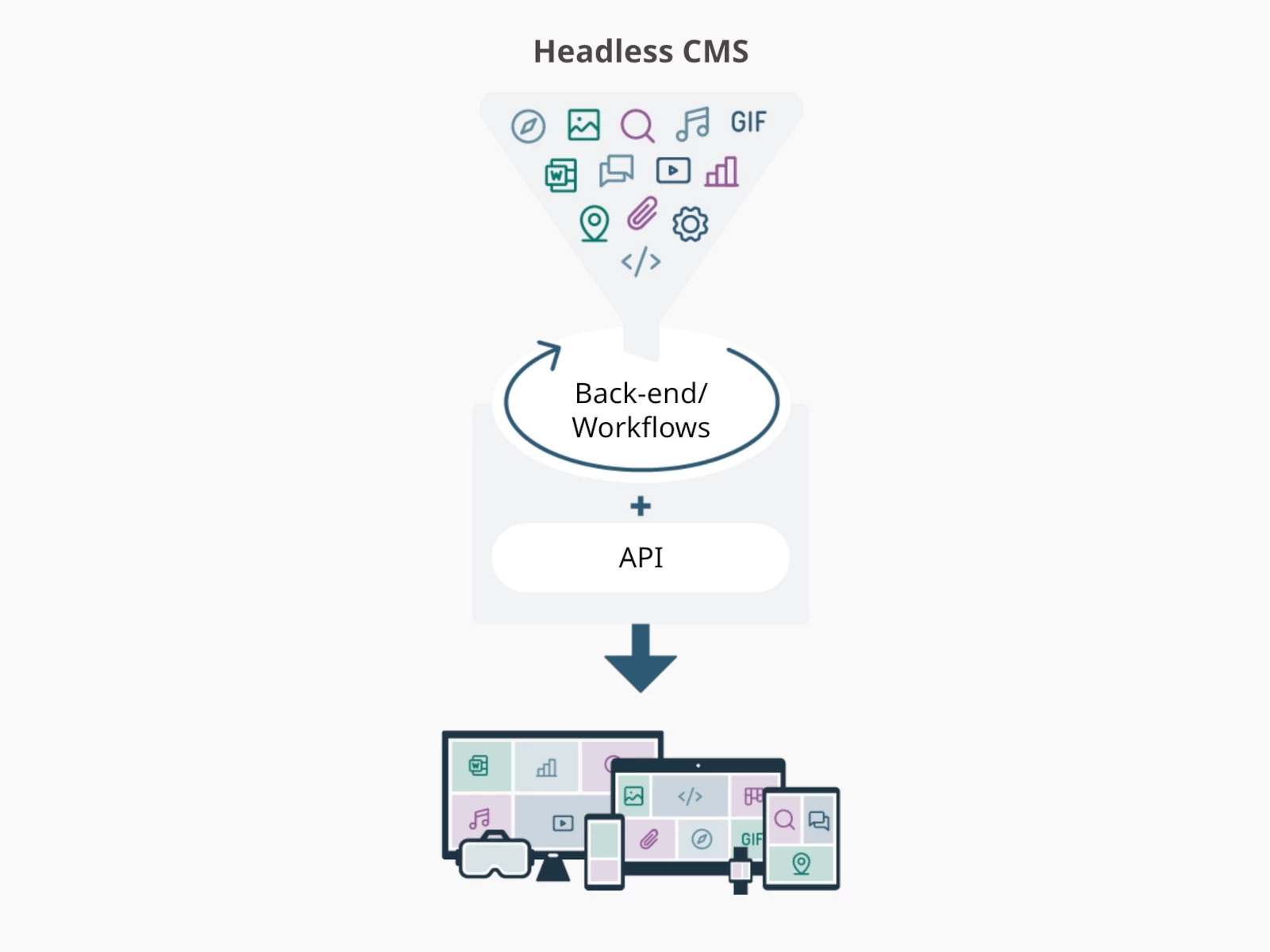 M&ocirc; h&igrave;nh vận h&agrave;nh CMS 