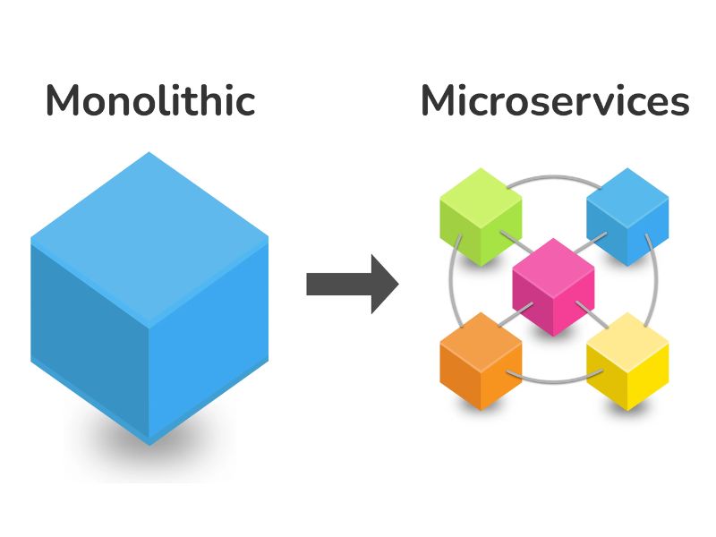 Microservices: Lợi &iacute;ch v&agrave; th&aacute;ch thức khi sử dụng trong website Jamstack